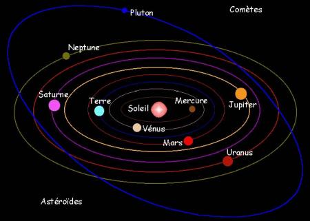 Les Planètes